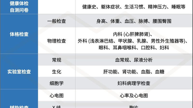 孕前检查结果的出具时间因检查项目和医院的不同而有所差异。一般来说，以下几种情况：