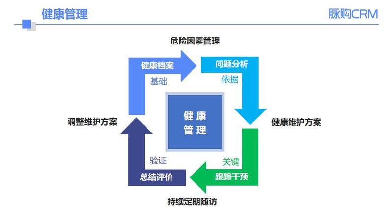 小标题：体检套餐的组成与作用